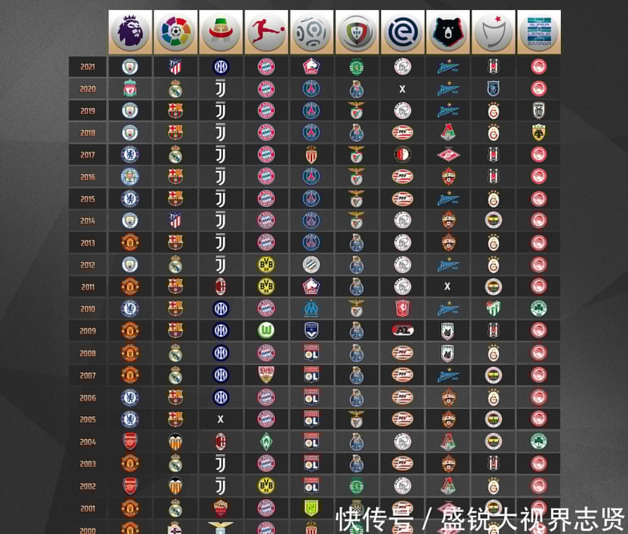 望看到
